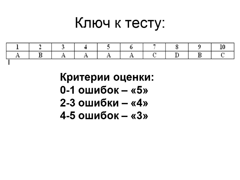 Ключ к тесту: Критерии оценки: 0-1 ошибок – «5» 2-3 ошибки – «4» 4-5